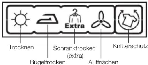 Trocknen Schranktrocken (extra) Bügeltrocken Auffrischen Extra Knitterschutz