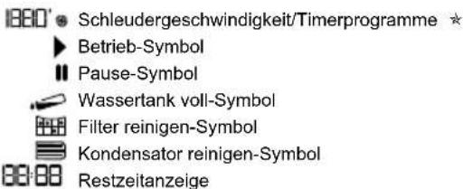 1880° Schleudergeschwindigkeit/Timerprogramme ★ ► Betrieb-Symbol ■ Pause-Symbol Wassertank voll-Symbol Filter reinigen-Symbol Kondensator reinigen-Symbol Restzeitanzeige