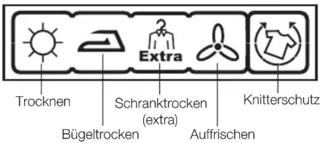 Trocknen Schranktrocken (extra) Auffrischen Knitterschutz Bügeltrocken