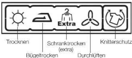 Trocknen Schranktrocken (extra) Bügeltrocken Durchlüften Extra Knitterschutz