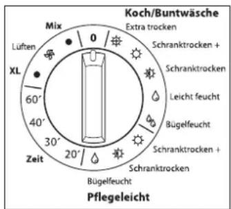 Koch/Buntwäsche Mix 0 Extra trocken Lüften Schranktrocken + XL 60° 40° 30° 20° Bügelfeucht Schranktrocken + Zeit Schranktrocken + Bügelfeucht Pflegeleicht