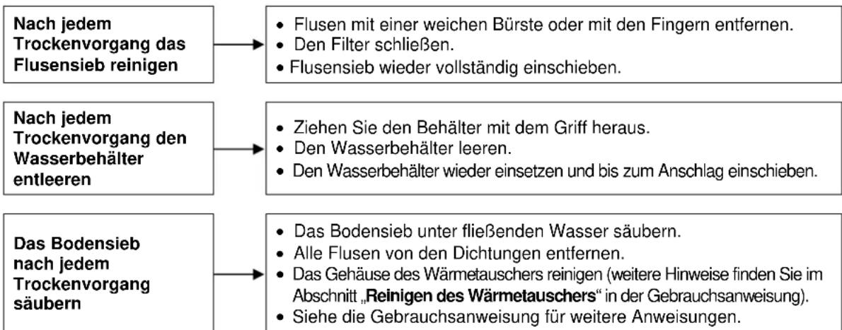 WHIRLPOOL AZA-HP 7572 - WAS TUN, WENN ... - 2