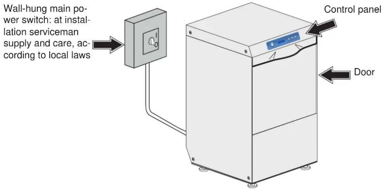 Wall-hung main power switch: at installation serviceman supply and care, according to local laws Control panel Door