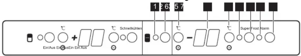 1 2 6 5 7 ■ ■ ■ ■ ■ ■ ■ Ein/Aus Ein/AusEin Ein Aus Schnellkühlen - ○ ○ ○ - □ □ ○ ○ ○ Super Frost Alarm