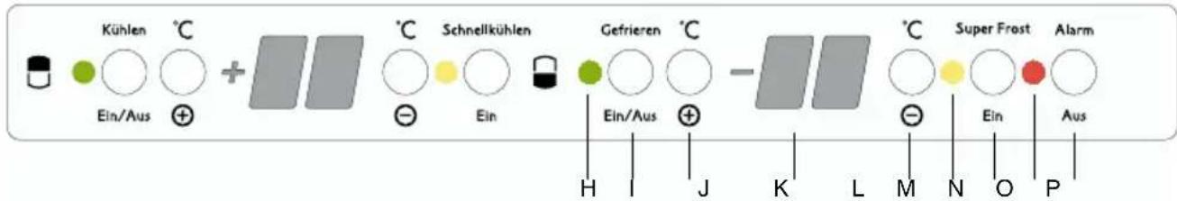 Kühlen °C Ein/Aus + Schnellkühlen Gefrieren °C Ein/Aus + - C Super Frost Alarm H I J K L M N O P
