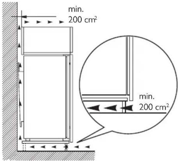 min. 200 cm² min. 200 cm²