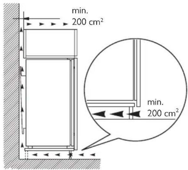 min. 200 cm² min. 200 cm²