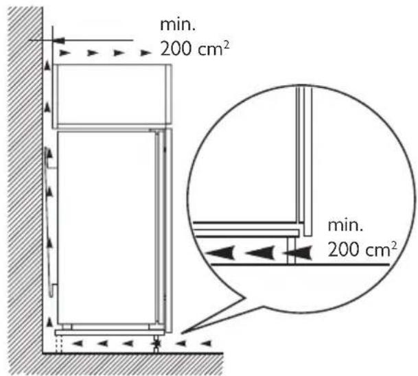 min. 200 cm² min. 200 cm²