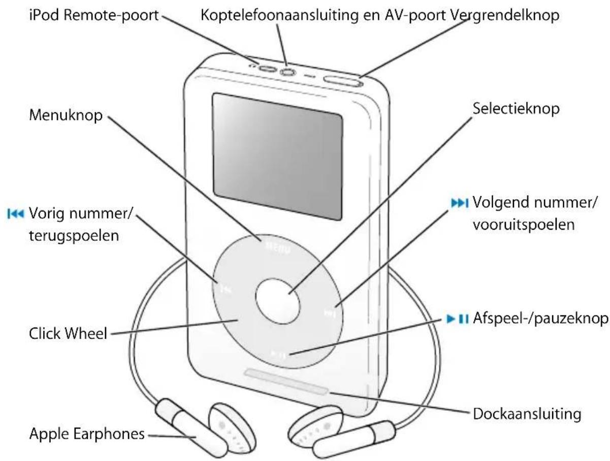 iPod Remote-poort Koptelefoonaansluiting en AV-poort Vergrendelknop Menuknop Selectieknop Vorig nummer/ terugspoelen Click Wheel Apple Earphones Dockaansluiting Afspeel-/pauzeknop Volgend nummer/ vooruitspoelen