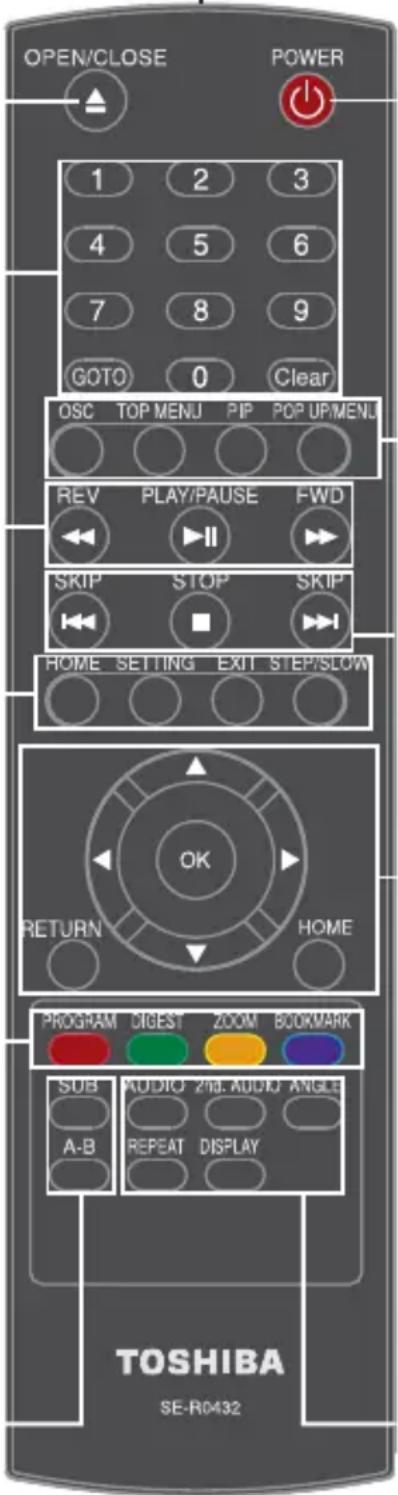 OPEN/CLOSE POWER 1 2 3 4 5 6 7 8 9 GOTO 0 Clear OSC TOP MENU PIP POP UP/MENU REV PLAY/PAUSE FWD SKIP STOP SKIP HOME SETTING EXIT STEP/SLOW OK RETURN HOME PROGRAM DIGEST ZOOM BOOKMARK SUB AUDIO 2MB AUDIO ANGE A-B REPEAT DISPLAY TOSHIBA SE-R0432
