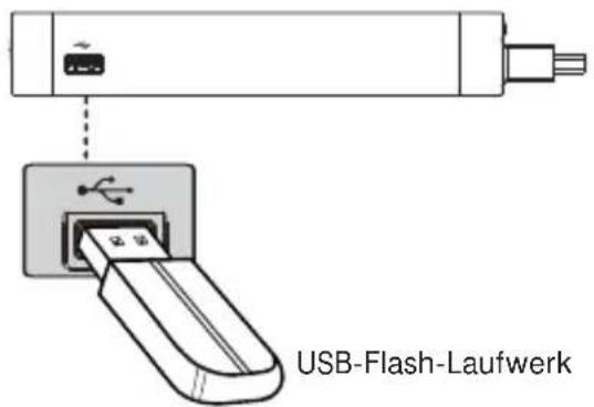 USB-Flash-Laufwerk