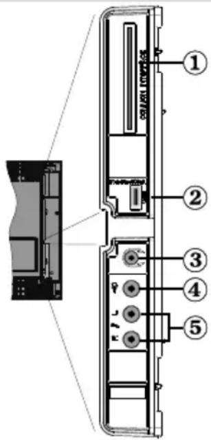 Küppersbusch ETV6800.1 - Ansicht der Anschlüsse – Anschlüsse an der Seite - 1