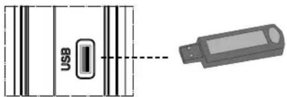 USB