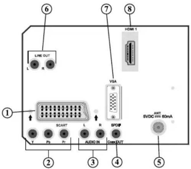 Küppersbusch ETV6800.1 - Ansicht der Anschlüsse – Anschlüsse an der Rückseite - 1