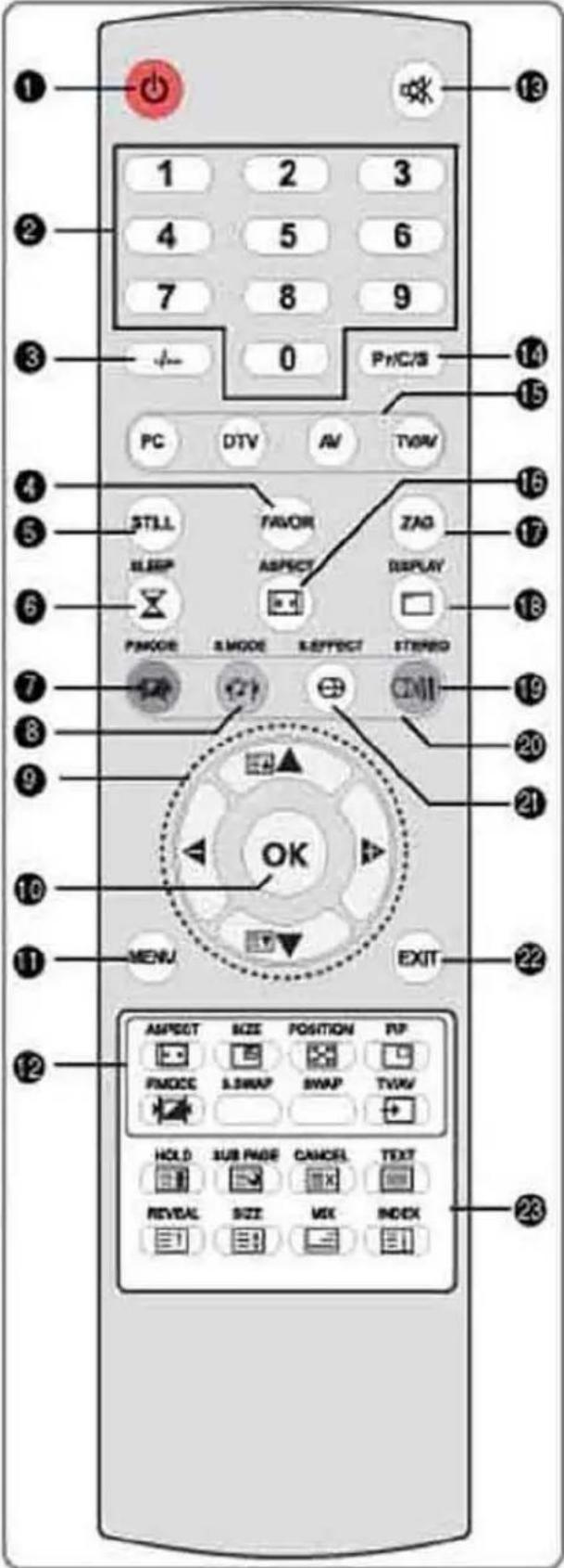 TARGA Visionary LCD-TV 3010 - Rückseitige Ansicht - 3