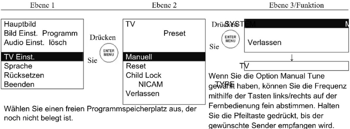 TARGA Visionary LT 2010 - TV-Einstellungen – Manuell – Manual Tune - 1