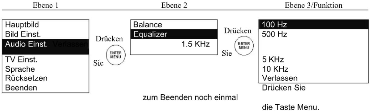TARGA Visionary LT 2010 - Bildeinstellungen - Farbe - 5