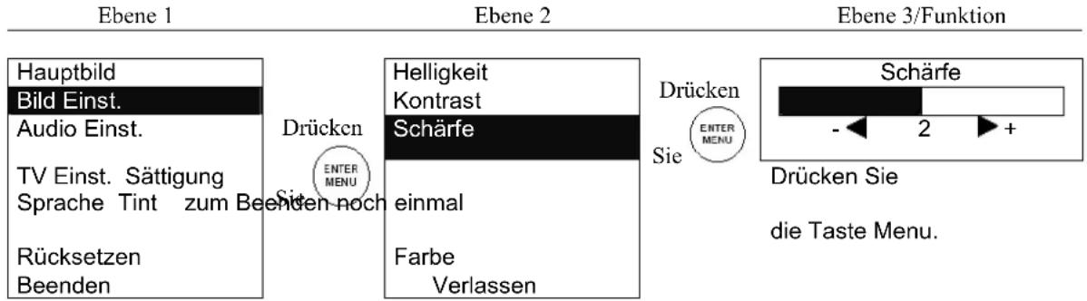 TARGA Visionary LT 2010 - Bildeinstellungen - Kontrast - 2