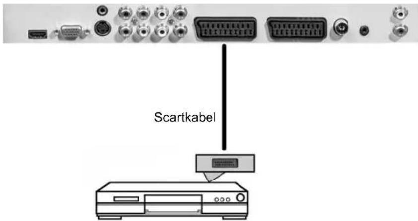 TARGA Visionary LT 2220 - Scart (Euro-AV) - 1