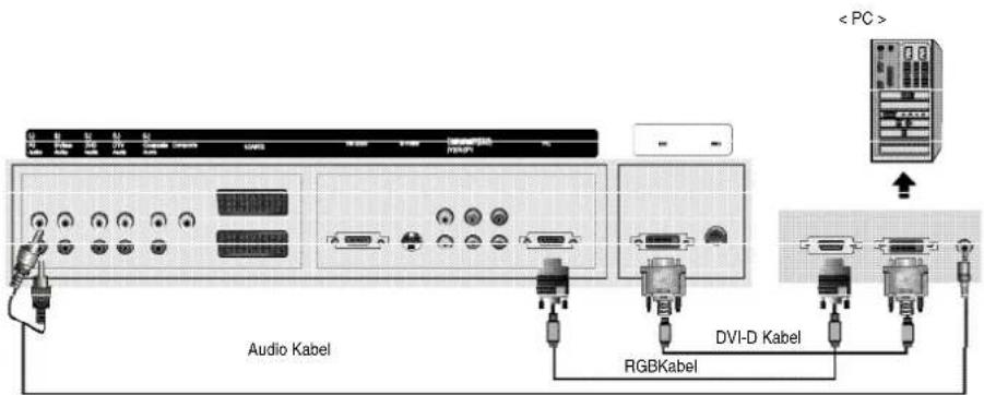 TARGA Visionary LT 3020 - PC-Anschlüsse - 1