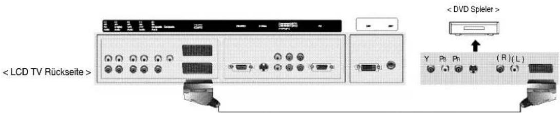 TARGA Visionary LT 3020 - DVD Spieler Anschluß - 3