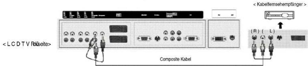 TARGA Visionary LT 3020 - Kabelfernsehanschlüsse - 1
