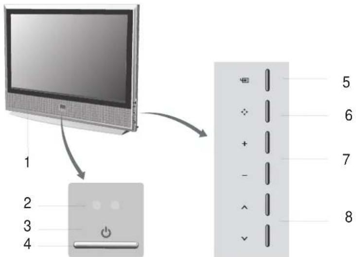 TARGA Visionary LT 3220 - Übersicht Bedienelemente - 1