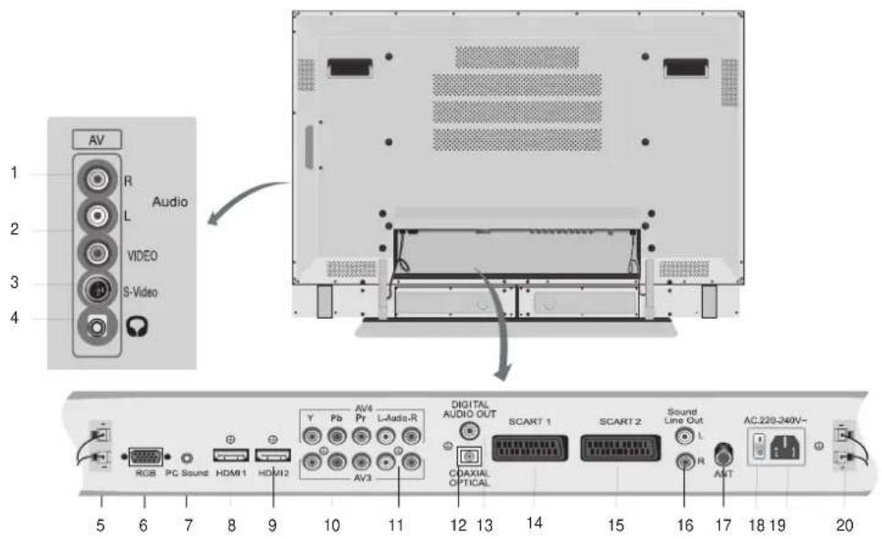 TARGA Visionary LT 4010 - Übersicht Bedienelemente - 2