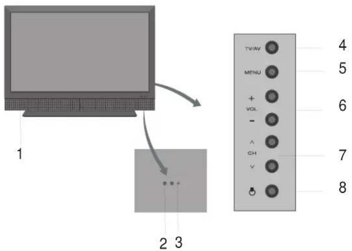 TARGA Visionary LT 4010 - Übersicht Bedienelemente - 1