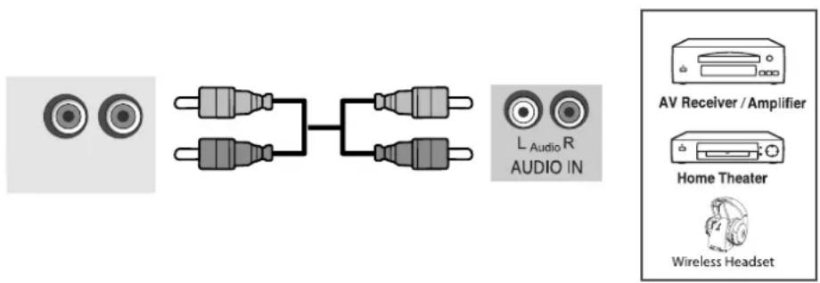 TARGA Visionary LT 4010 - Anschluss an den Audio-Ausgang - 1