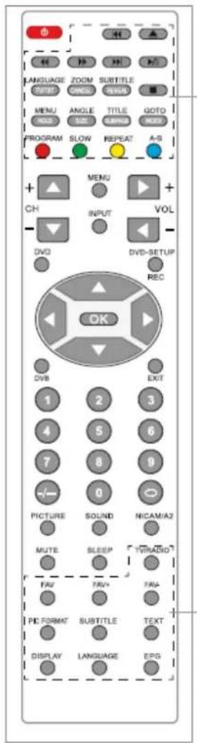 LANGUAGE ZOOM SUBTITLE ON/O SPROD CENSUS MENU ANGLE TITLE GOTO GOLD SIZE SUPP PROGRAM SLOW REPEAT A-S + CH MENU + INPUT VOL - DVD DVD-SETUP REC OK 1 2 3 4 5 6 7 8 9 - - 0 PICTURE SOUND NICAMIA2 MUTE SLEEP TINARIO FAV FAV FAA- PIC FORMAT SUBTITLE TEXT DISPLAY LANGUAGE EPS