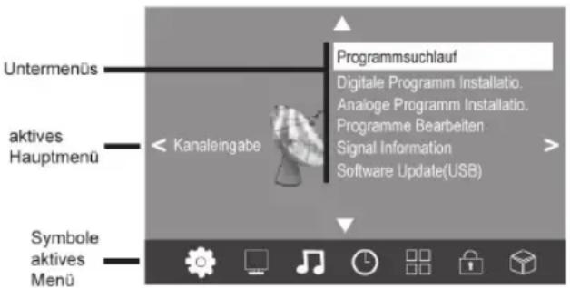 Untermenüs aktives Hauptmenü Kanaleingabe Programmsuchlauf Digitale Programm Installatio. Analoge Programm Installatio. Programme Bearbeiten Signal Information Software Update(USB) Symbole aktives Menü