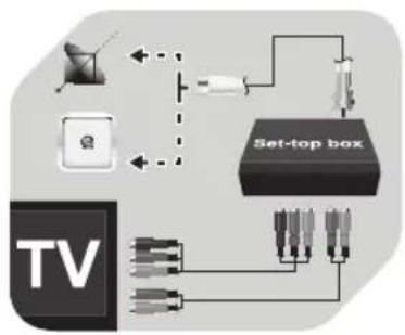 OK ODL 39150-B - Conectar el descodifi cador STB/el receptor de televisión por cable a través de SCART - 1
