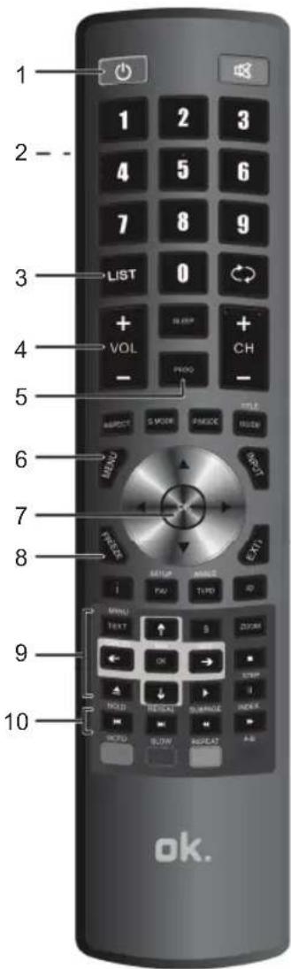 1 2 - 3 4 LIST VOL + Sleep - PROG + CH TITLE ASPECT S VIEW PROG MODE HUBR MENU NEXT EASY i MENU TEXT ↑ S DORM ← OK → ↓ ↓ NOOD SWITCH SURFACE INDEX OKU SLOW RESET A-B ok.