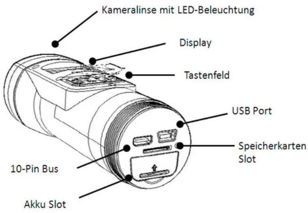 CamOne XPlore - Funktionsübersicht – Aufbau - 1