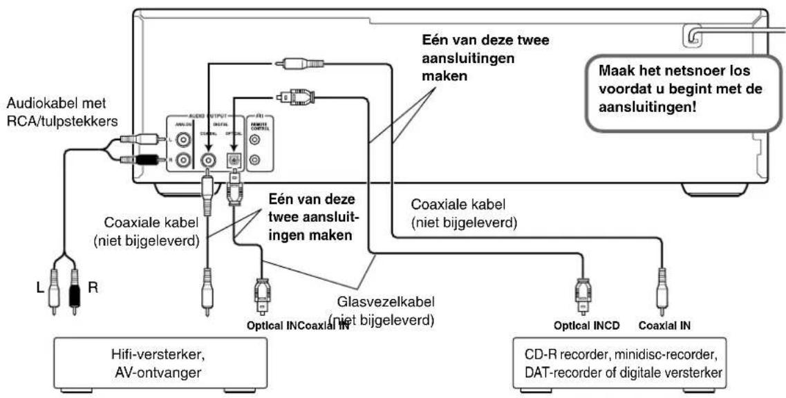 ONKYO DX-C930 - DIGITAL AUDIO OUTPUT - 2
