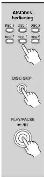 Afstands- bediening DISC 1 DISC 2 DISC 3 DISC 4 DISC 5 DISC 6 DISC SKIP PLAY/PAUSE //>