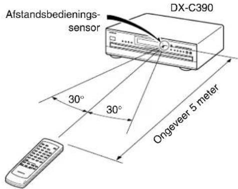 Afstandsbedienings- sensor DX-C390 30° 30° Ongeveer 5 meter
