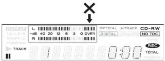 RECEST L 40 20 12 6 3 0 OVER R OPTICAL A-TRACK CD-RW DIGITAL NO TOC TRACK REC TOTAL