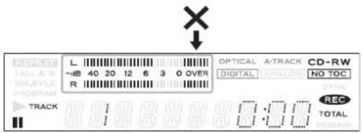 RECEST L 40 20 12 6 3 0 OVER R OPTICAL A-TRACK CD-RW DIGITAL ANALOG NO TOC TRACK REC TOTAL