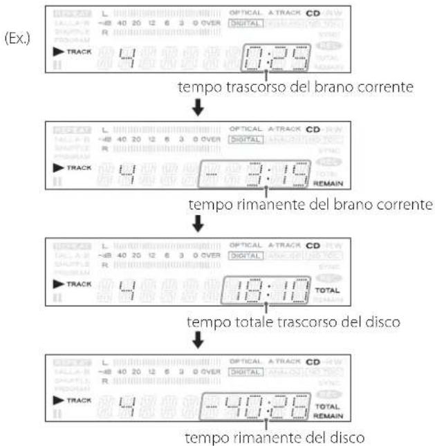 TEAC CD-RW980 - Visualizzazione del tempo - 2