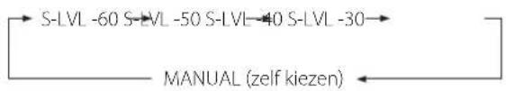 S-LVL -60 S-LVL -50 S-LVL -40 S-LVL -30 MANUAL (zelf kiezen)