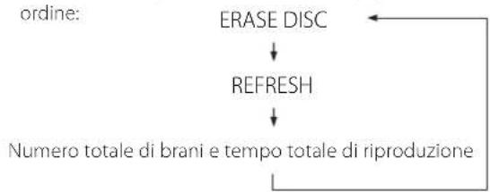 TEAC CD-RW980 - Premere il pulsante ERASE tre volte. - 3