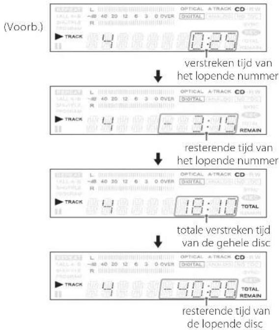 TEAC CD-RW980 - Tijduitlezing - 2
