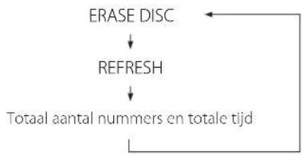 TEAC CD-RW980 - Druk tweemaal op ERASE. - 3