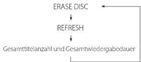TEAC CD-RW980 - Löschen aller Titel im Refresh-Modus (CD-RW) - 4