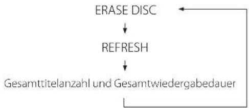 TEAC CD-RW980 - Betätigen Sie zweimal die ERASE-Taste. - 3