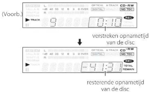(Voorb.) TRACK OPTICAL A TRACK CD-RW DIGITAL NO TOC 10:10 REC verstreken opnametijd van de disc L OPTICAL A TRACK CD-RW DIGITAL NO TOC REC TOTAL REMAIN 24:30 resterende opnametijd van de disc