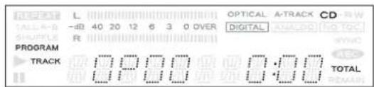 L -40 20 12 6 3 0 OVER OPTICAL A-TRACK CD DIGITAL PROGRAM TRACK TOTAL