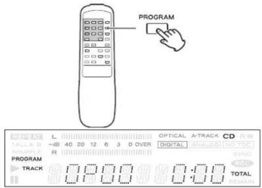 PROGRAM L 40 20 12 6 3 0 OVER OPTICAL A-TRACK CD RW TALL A B -IB R OPTICAL ANALOG NO TDC PROGRAM TRACK TOTAL 0.000 0.000 REMAIN